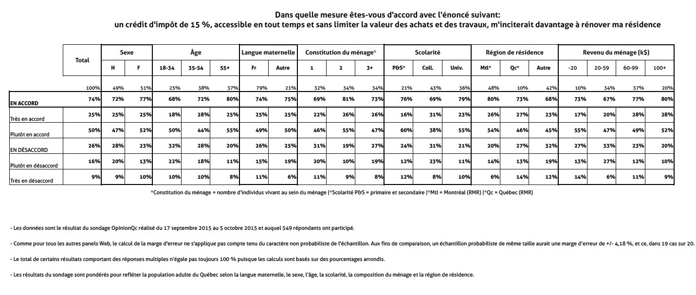 AQMAT_Resultats_du_sondage