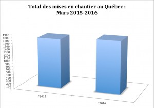 Québec graphique - copie