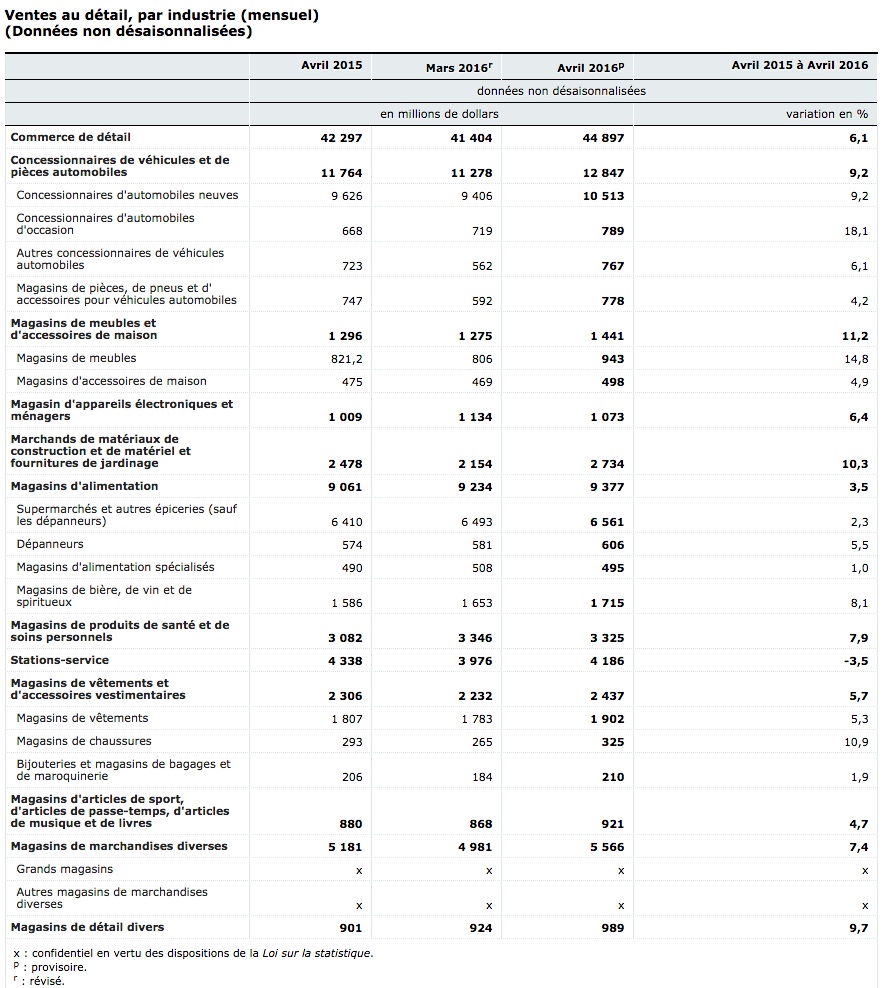 ventes 2015-2016 avril - copie