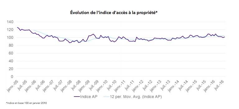 indice-1-copie