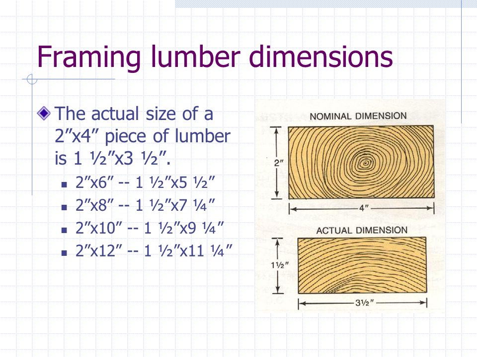 framinglumberdimensions Association québecoise de la quincaillerie et