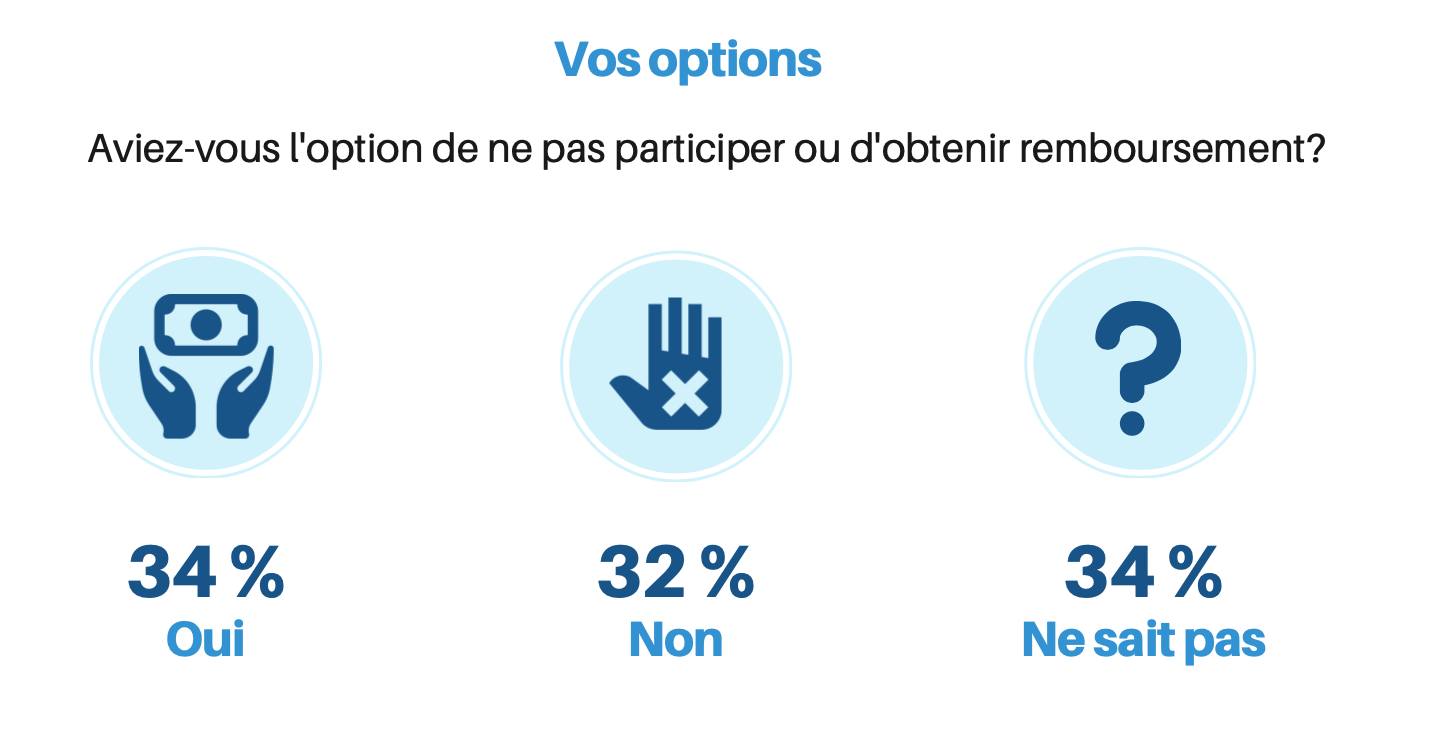 sondage2